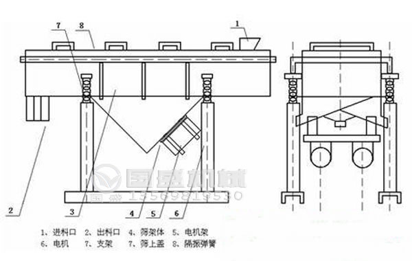 震動(dòng)篩選機(jī)篩網(wǎng)更換方法 震動(dòng)篩選機(jī)篩網(wǎng)更換方法